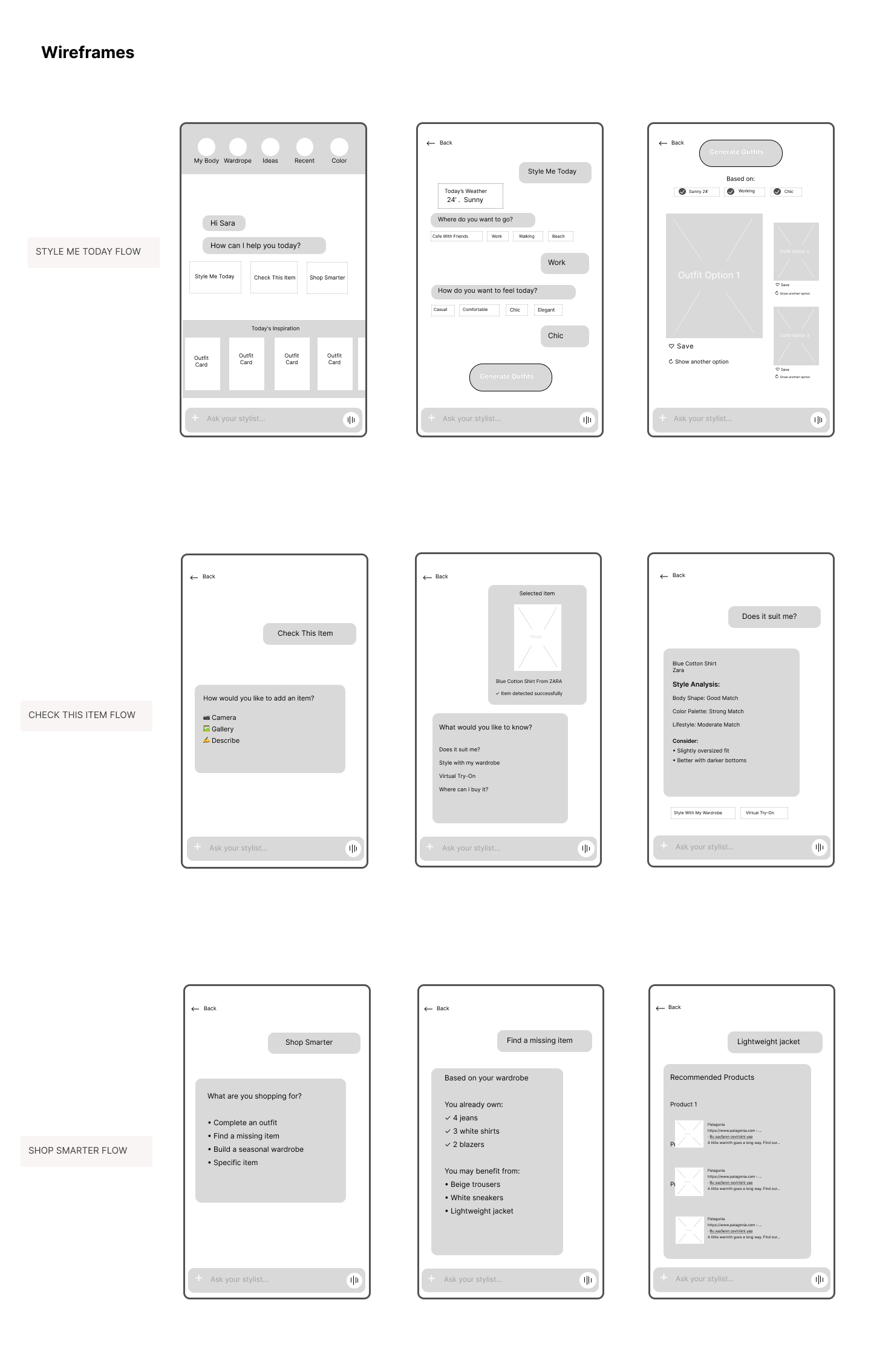 Wireframes for the Style Me Today, Check This Item, and Shop Smarter flows