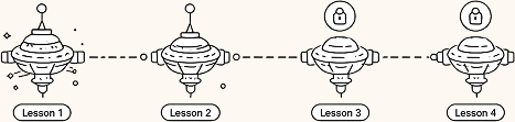 Four lesson stations connected in a row, the first two completed and the last two locked